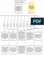 Grupo#2 Tarea#1 GendeEmpresasII