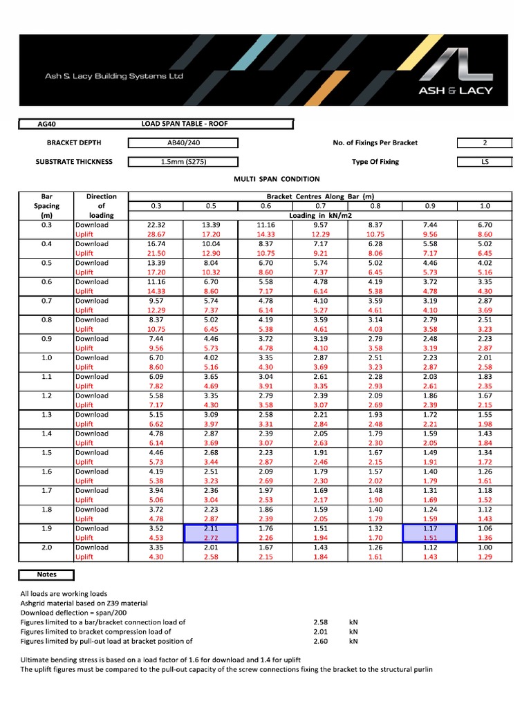 Ash&Lacy Load Span Table | PDF