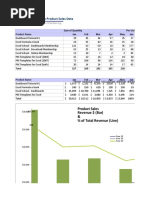 How Do You Visualize Product Sales Data: Sum of Quantity Per Unit Revenue Jan Feb Mar Apr May Jan