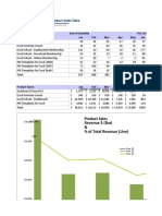 How Do You Visualize Product Sales Data: Sum of Quantity Per Unit Revenue Jan Feb Mar Apr May Jan