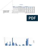 How Do You Visualize Product Sales Data