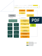 Organigramas Vertical y Circular