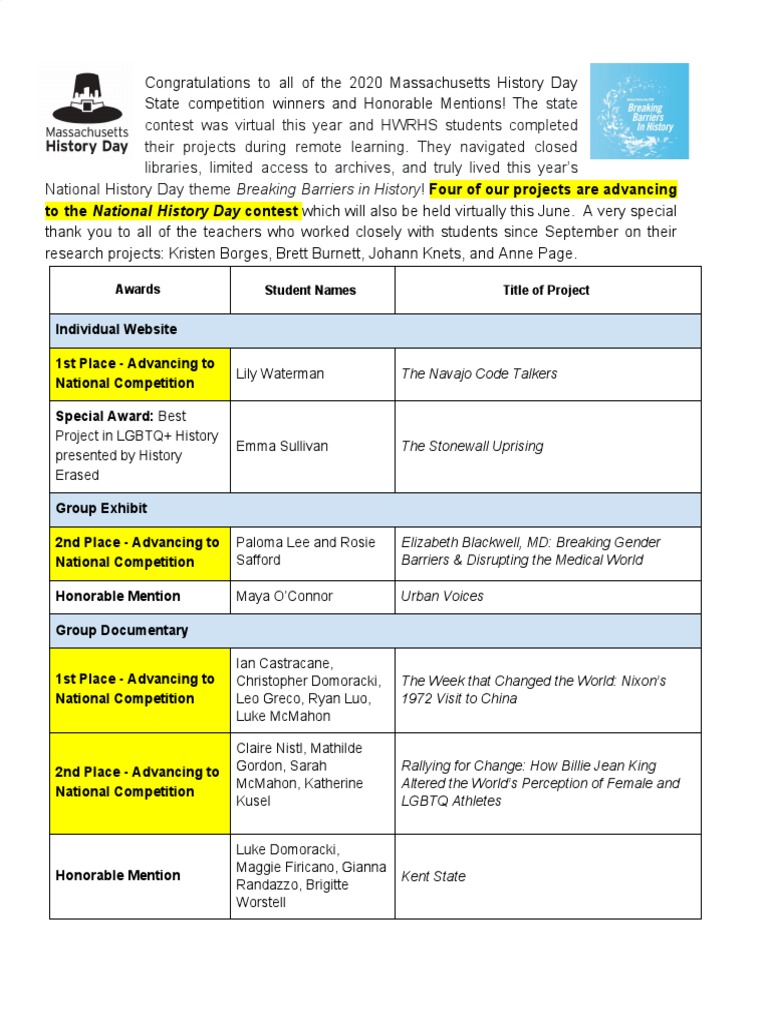 HWRHS MA History Day State Competition Results PDF