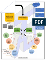 Estadistica, Mapa Conceptual (Tipos de Muestreo)