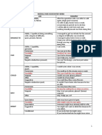 Modals and Associated Verbs Verb USE Example: Possibility Smoking Can Cause Cancer