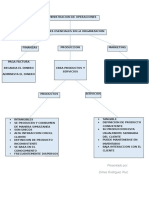 Mapa Conceptual Administracion de Operaciones