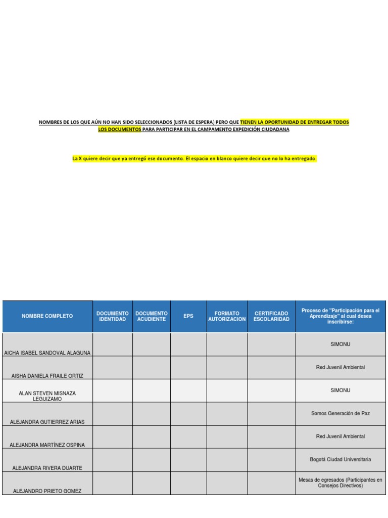 Lista de Espera Documentos Incompletos | PDF | Gobierno