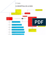 Mapa Conceptual de La CNDH