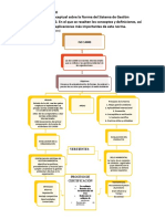 ISO 14000 mapa conceptual