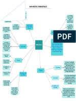 Mapa Mental Combustibles PDF