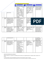 Plan de Trabajo Coronavirus 456