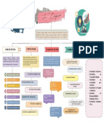 mapa conceptual empresa