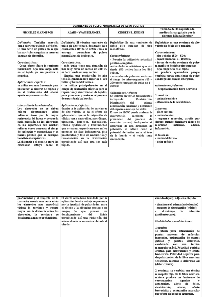 Corriente Pulsada de Alto Voltaje | PDF | Corriente eléctrica | voltaje