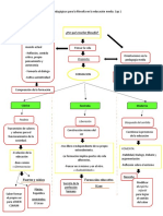 2 Mapa Conceptual g.14