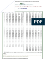 Indices Unificados de Precios-Enero Del 2013