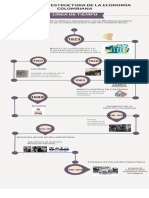 Actividad 7 Unidad 6 Produciòn y organizaciòn en los negocios