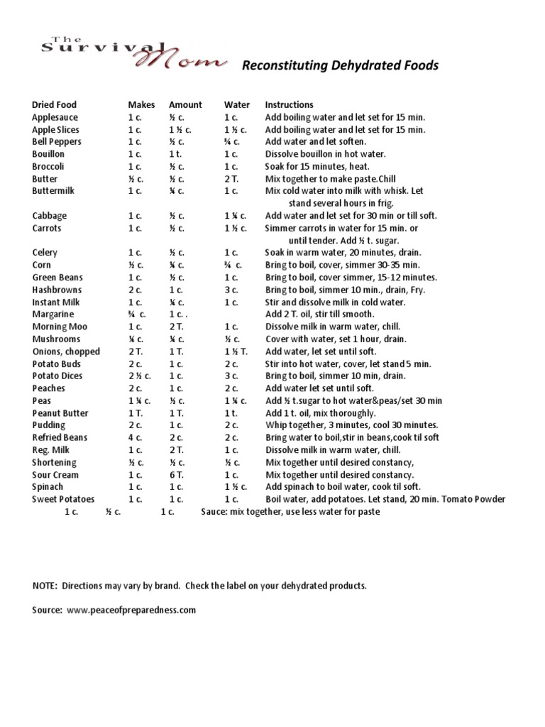 Reconstituting Dehydrated Foods PDF Foods Cuisine