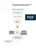 Ejemplo Identificación Peligros - Plantilla GTC 45