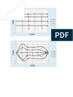 Graficas Lineas Equipotenciales