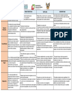 Tabla Comparativa