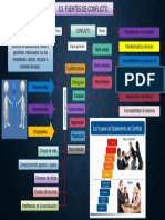 3.3. Fuentes de Conflicto - Prod. Humana