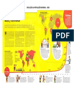 Evolução Da População Mundial 2020