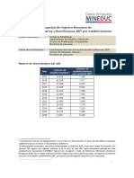 ER Preferentes Prioritarios y Beneficiarios SEP Por RBD 1 PDF