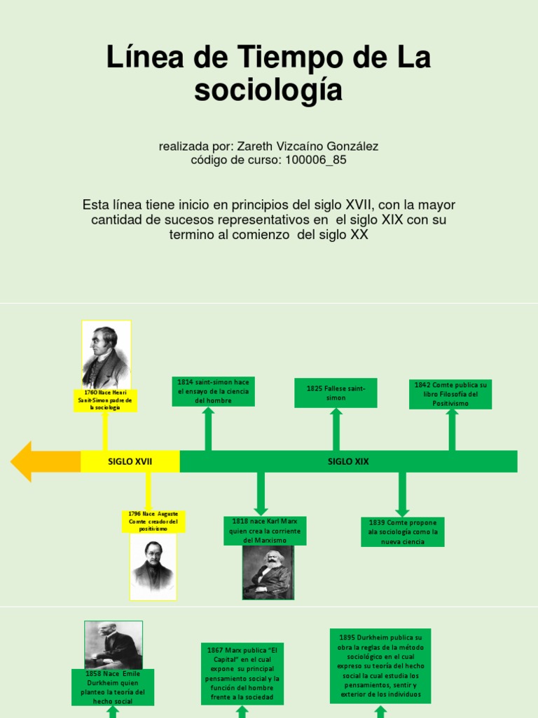 Línea de Tiempo de La Sociología | PDF | Emile Durkheim | Sociología