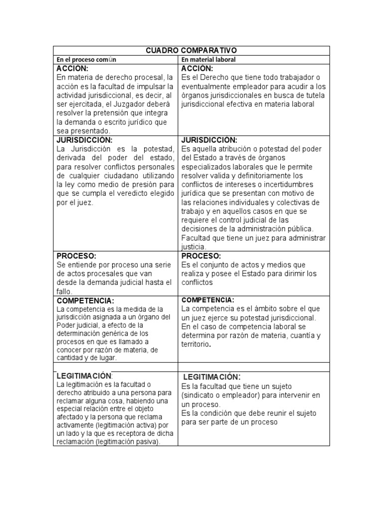 Comparativa de Jurisdicción y Competencia | PDF | Jurisdicción | Ley ...