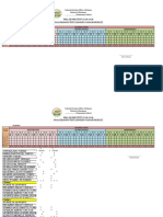 Oral Reading Phil Iri - XLSX Version 1