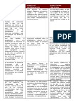 Matriz Comparativa Del Foro