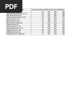 Traded Companies No. of Transactions Max Price Min Price Closing Price