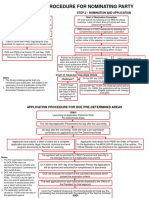 02 - Flowcharts - PDAs and Nominations PDF