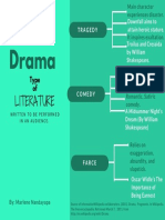 UITIVACTI Drama Concept Map