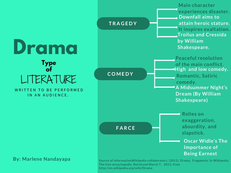 UITIVACTI Drama Concept Map | PDF