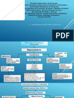 Daniel E. Urrutia 8747365 Modulo I 1.3 1.4 1.5