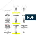 Anesth Investment 2012-13 To 2014-15 Biplaw