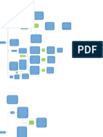 Mapa Conceptual Carne y Piedra