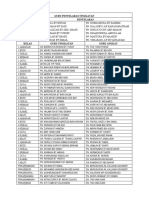 Senarai Nama PENYELARAS - GURU Tingkatan 2011