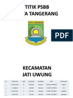 Titik PSBB Kota Tangerang - 48 Titik 120420 - Fix PDF