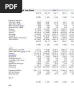 Balance Sheet of Axis Bank: Money