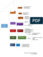 Cuadro Sinoptico - Psicología de la familia