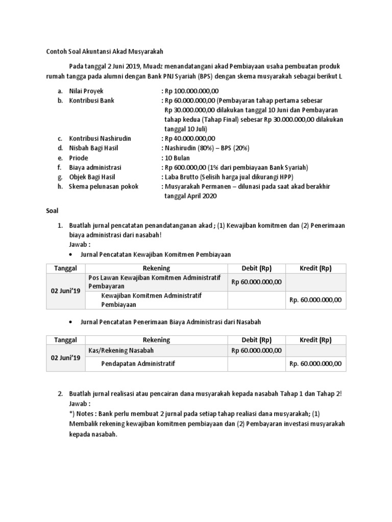 Contoh Soal Akuntansi Akad Musyarakah