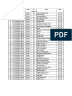 Hasil Latihan Soal Penalaran Umum-1