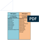 Jadwal Peserta PPGD PDF