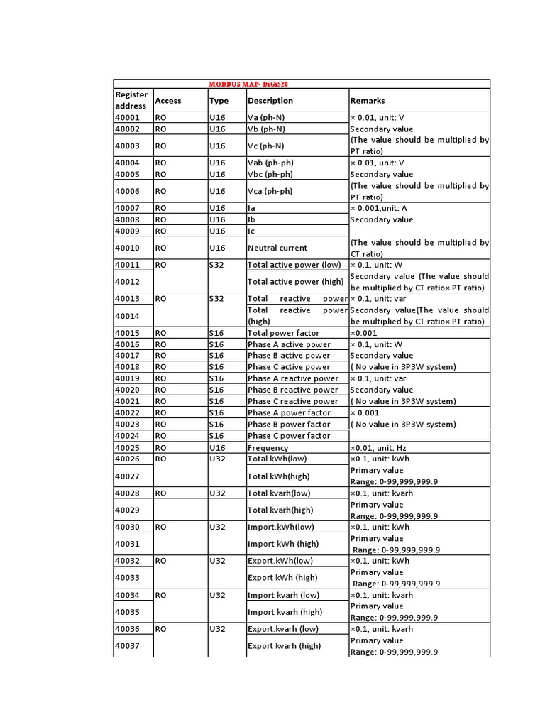 Modbus Map DiGi 520 PDF PDF Ac Power Electricity