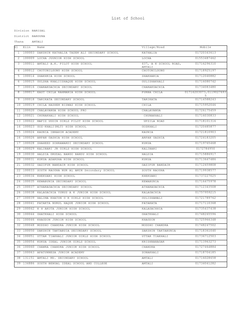 List Of School Pdf School Types Educational Stages