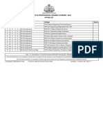 Option List Engg PDF