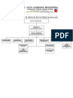 Struktur Pengurus Perusahaan