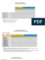 Rekapitulasi Al Karaji 1 Nilai Tema 7 & 8 Level 3 Semester Genap 2019-2020